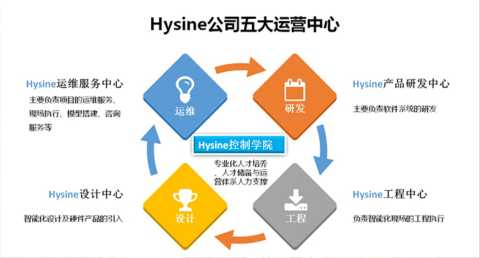 和欣楼宇智能化产业生态建设与产教融合新范式